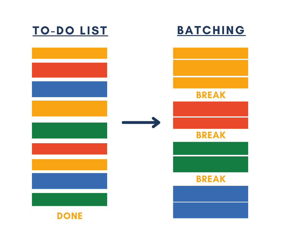 Phương pháp BATCHING để quản lý thời gian và học tập hiệu quả